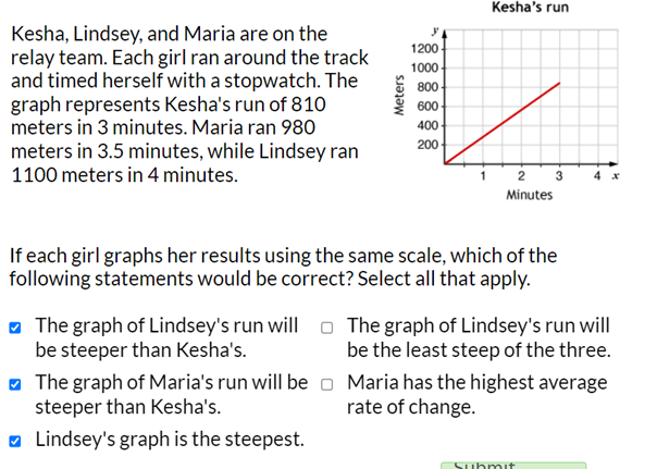 Kesha's run Kesha, Lindsey, and Maria are on the