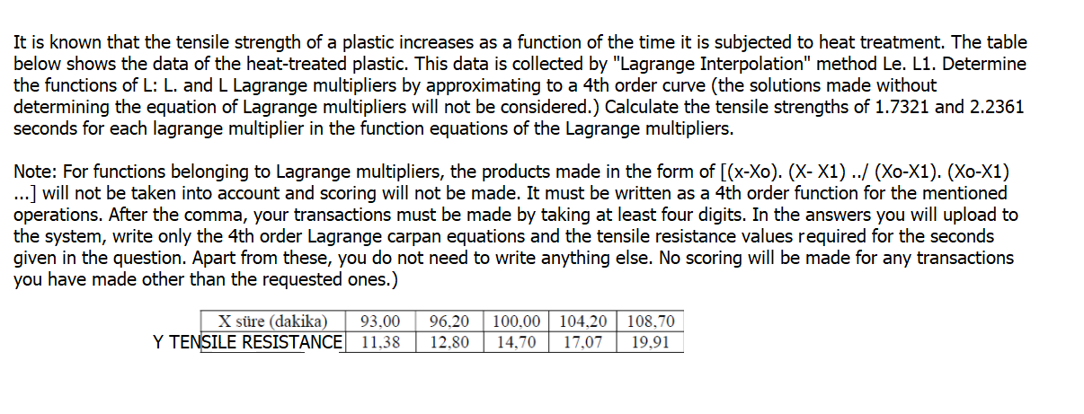 It is known that the tensile strength of a