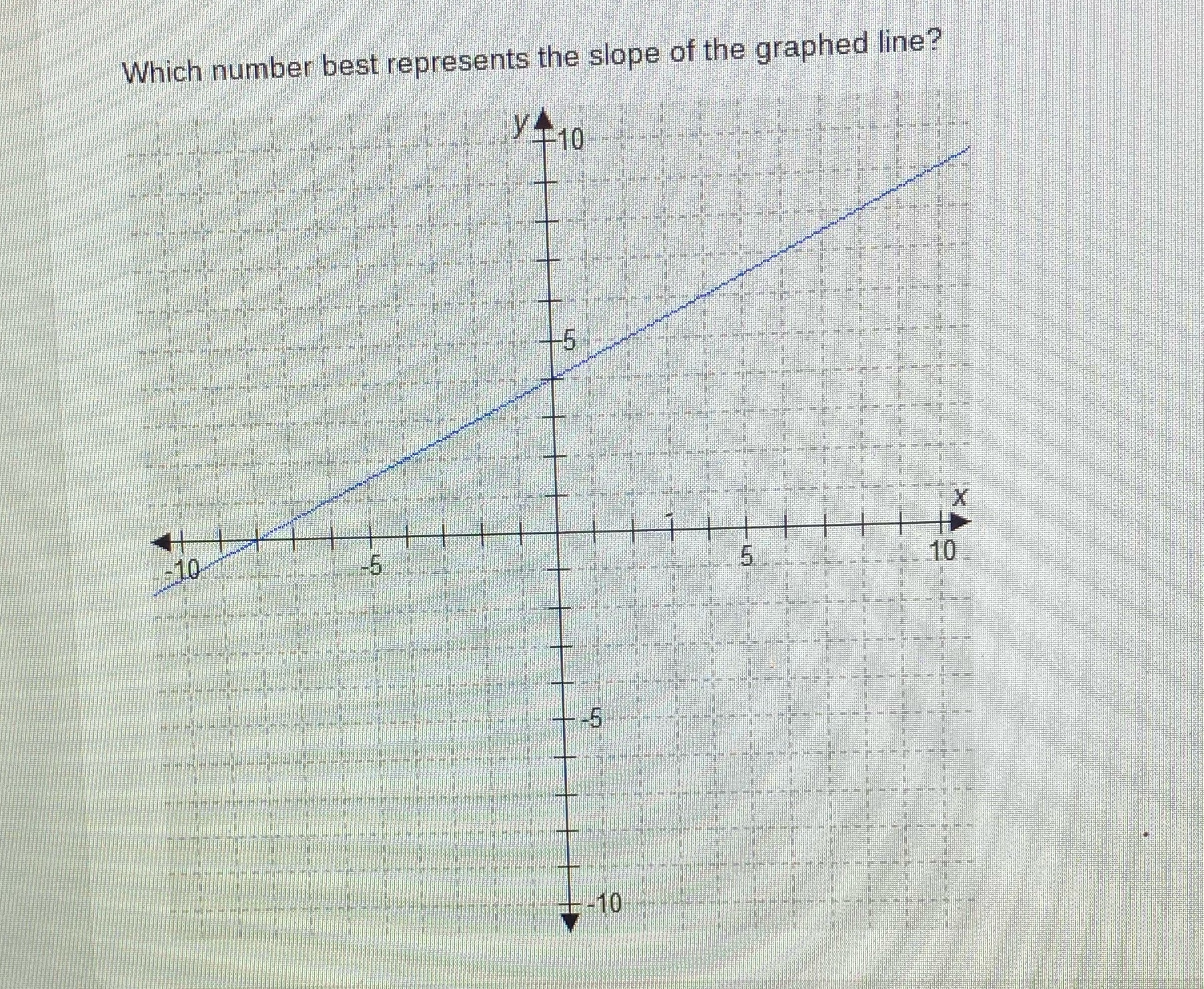 A: -2B: -1/2C: 1/2D: 2 Which number best