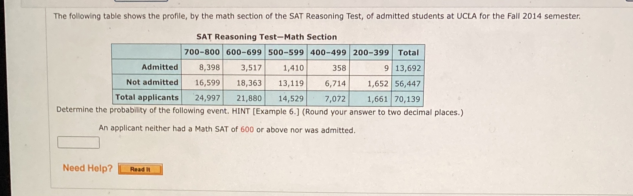 . The following table shows the profile, by the