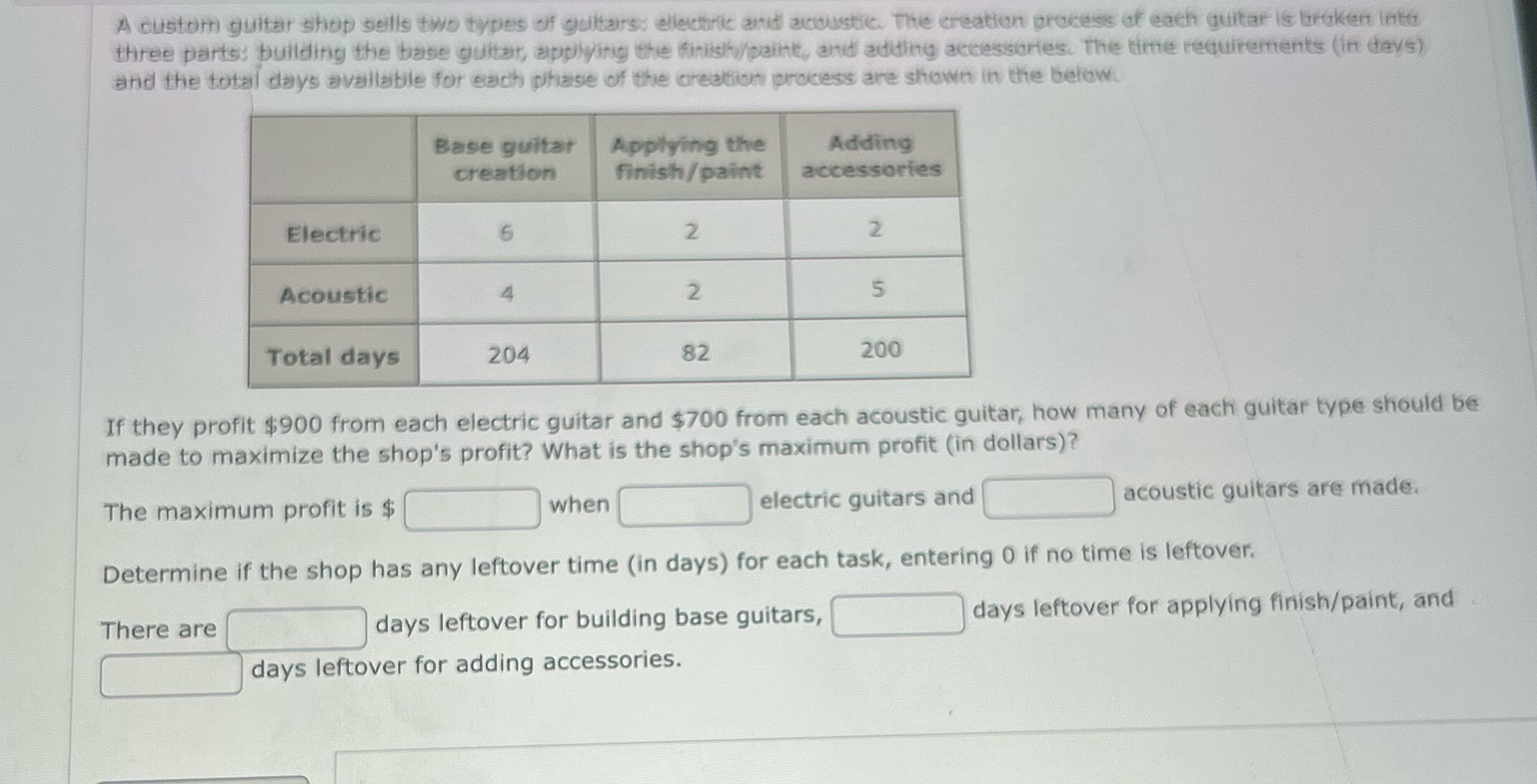 A custom guitar shop sells two types of guitars: