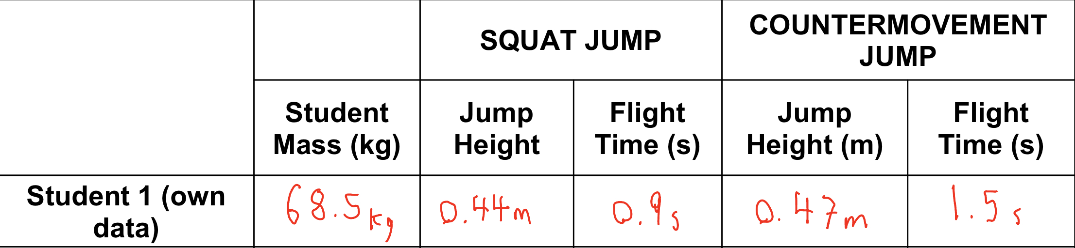For your own CMJ and SJ data, use the equations