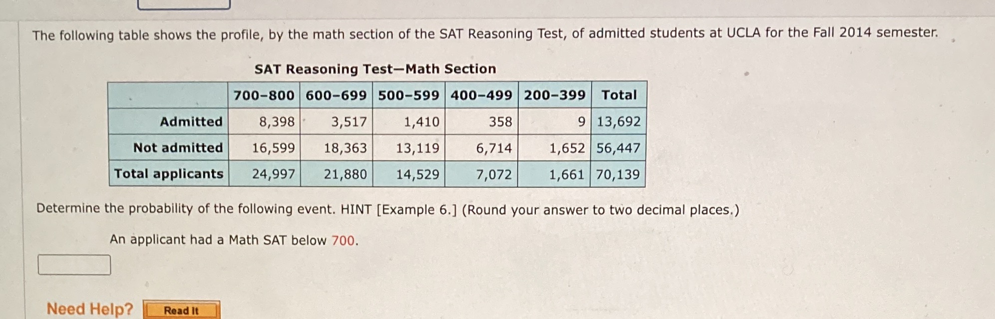 The following table shows the profile, by the