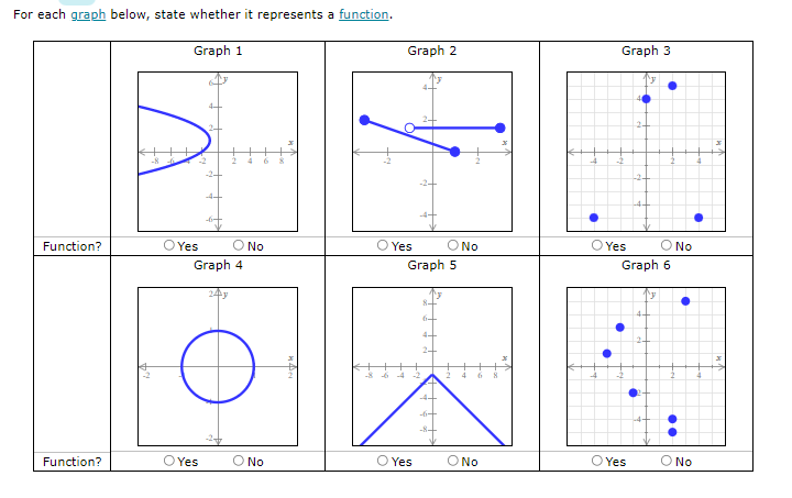 For each gar; below. state whether it represents