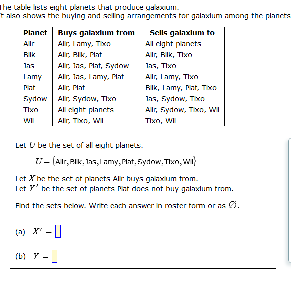 The table lists eight planets that produce