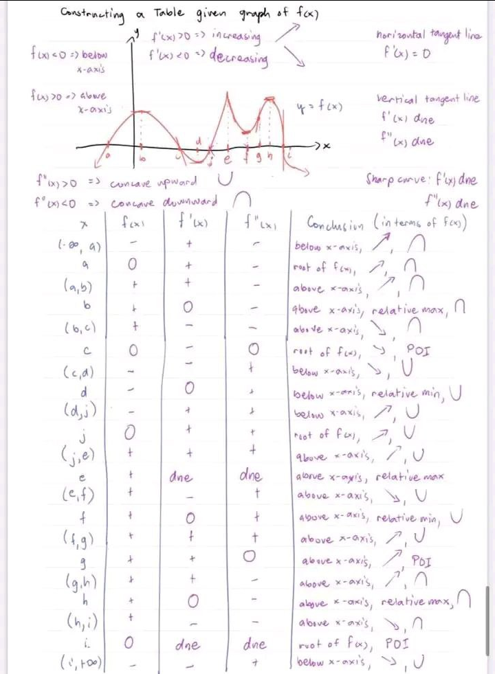 1. sketching. polynomial function of