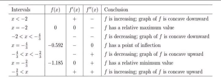 1. sketching. polynomial function of