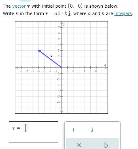 The vector 1* 1with initial point (D, ID) is
