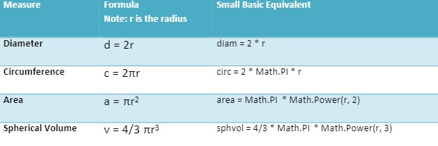 Measure Formula Small Basic Equivalent Note: r is