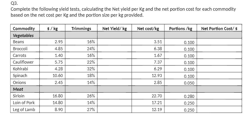 Q3. Complete the following yield tests,