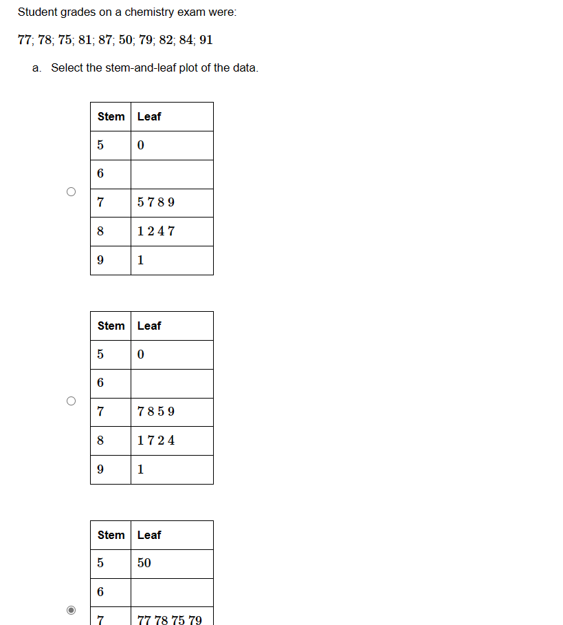 Student grades on a chemistry exam were: 77; 78;