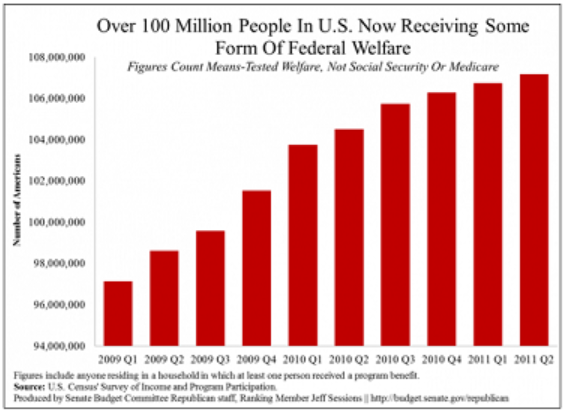 Assignment Details Statistics and related graphs