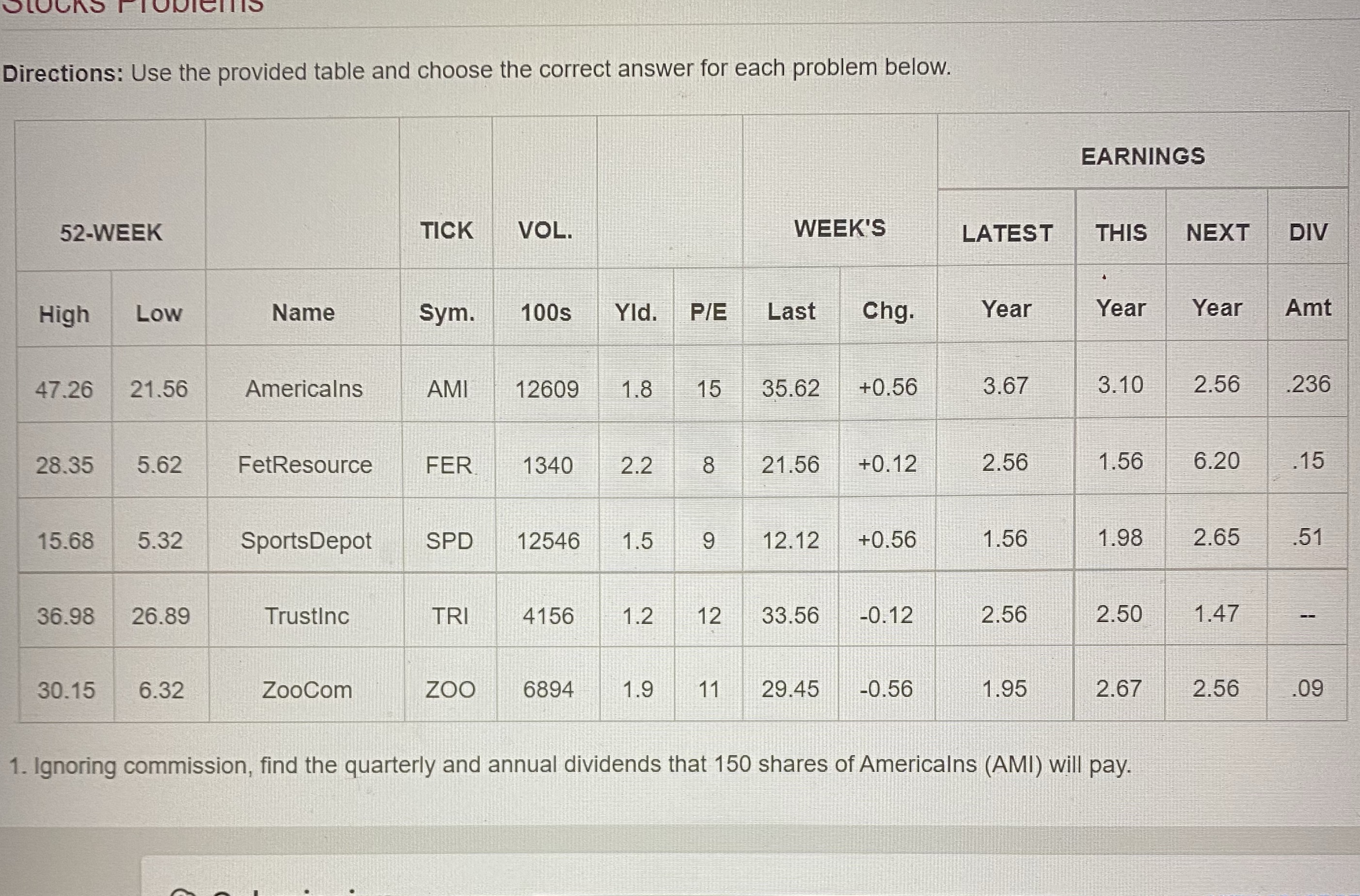 Ignoring commission find a quarterly and annual