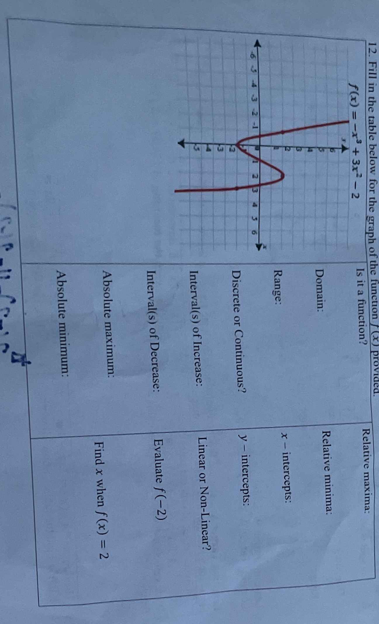 12. Fill in the table below for the graph of the