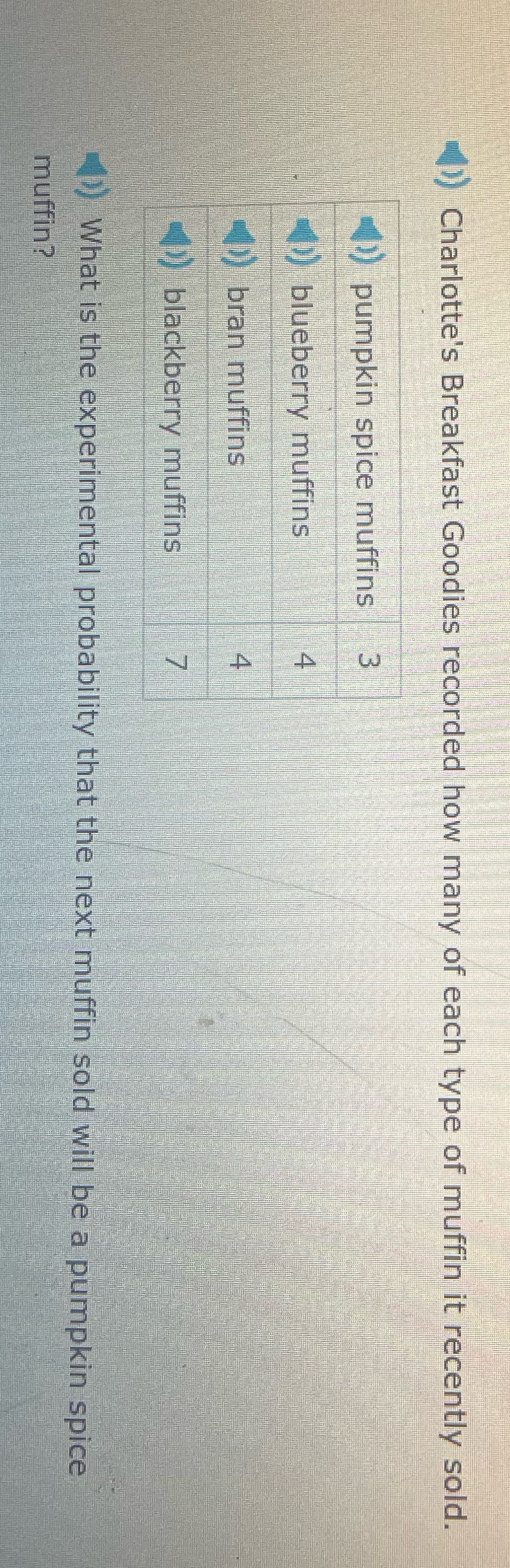 () Charlotte's Breakfast Goodies recorded