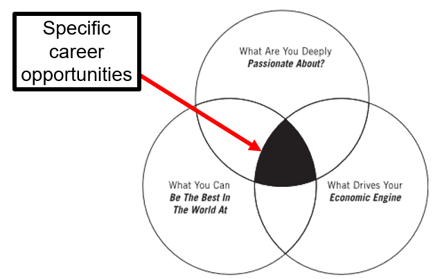 LEAD 601 - Leadership and Professionalism