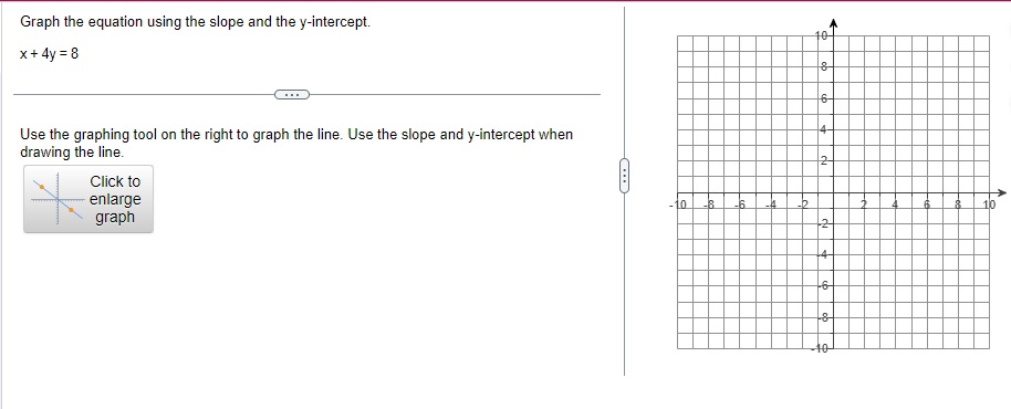 Graph the equation using the slope and the