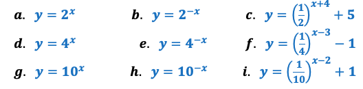 Remember that the general form of an exponential