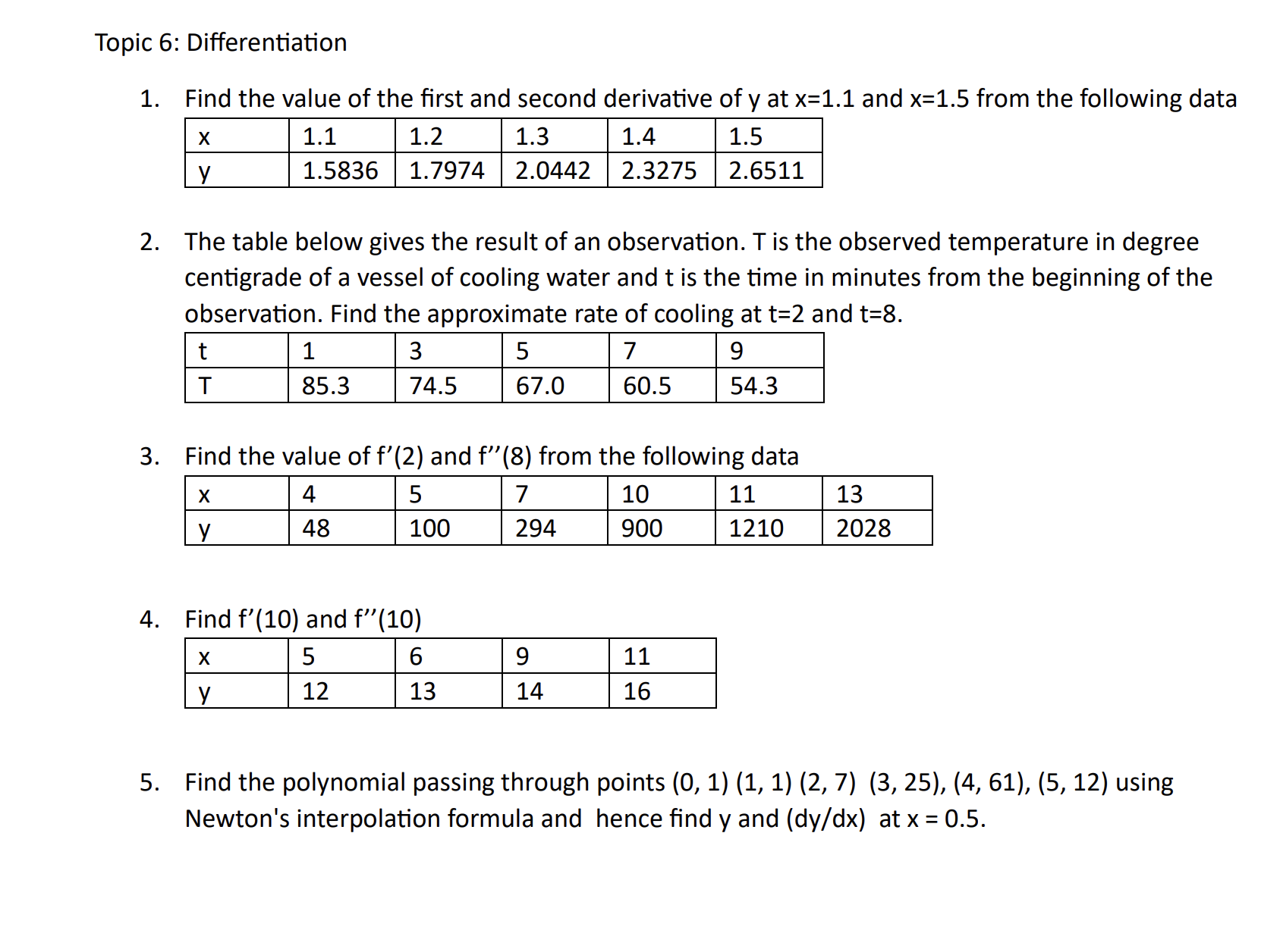 Topic 6: Differentiation 1. Find the value of the