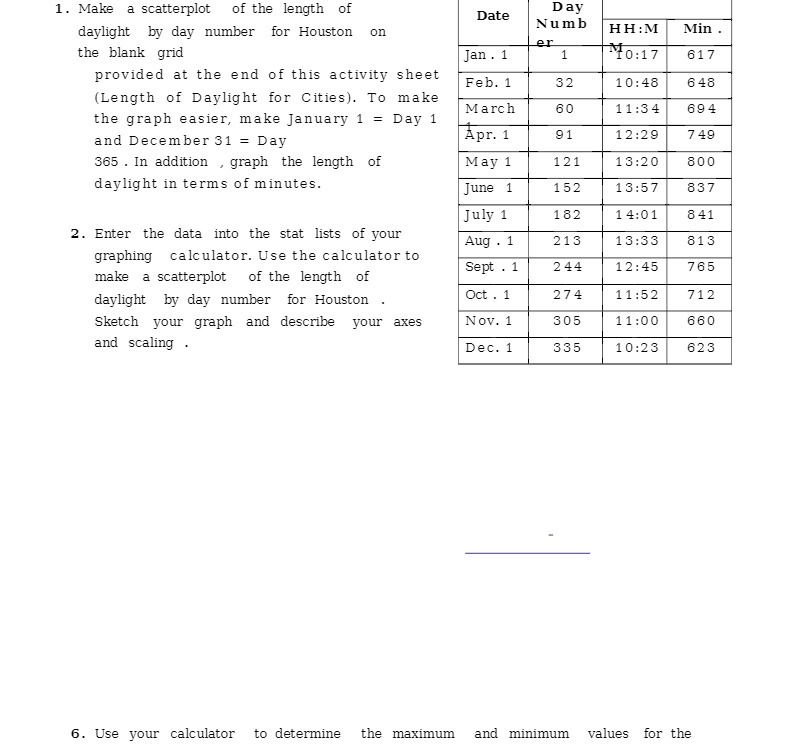 1. Make a scatterplot of the length of daylight