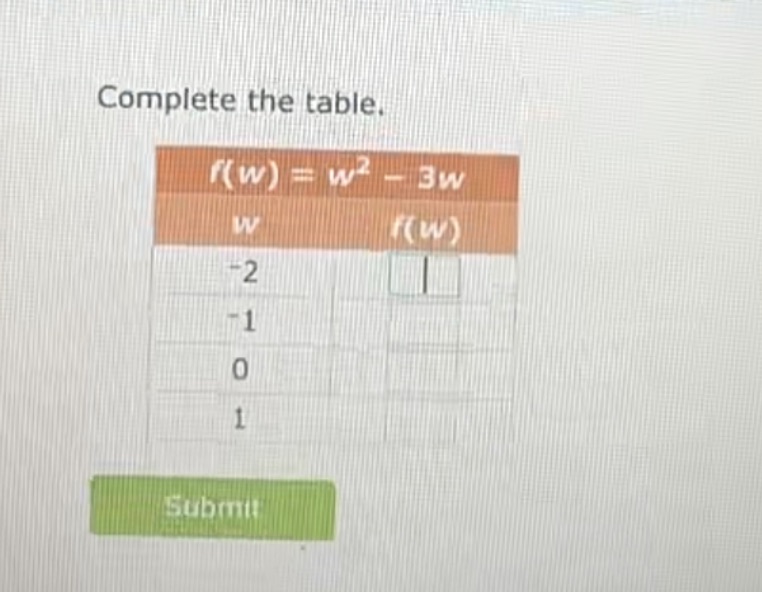 Function graph table \f