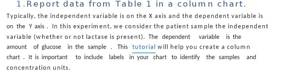 1.Report data from Table 1 in a column chart.