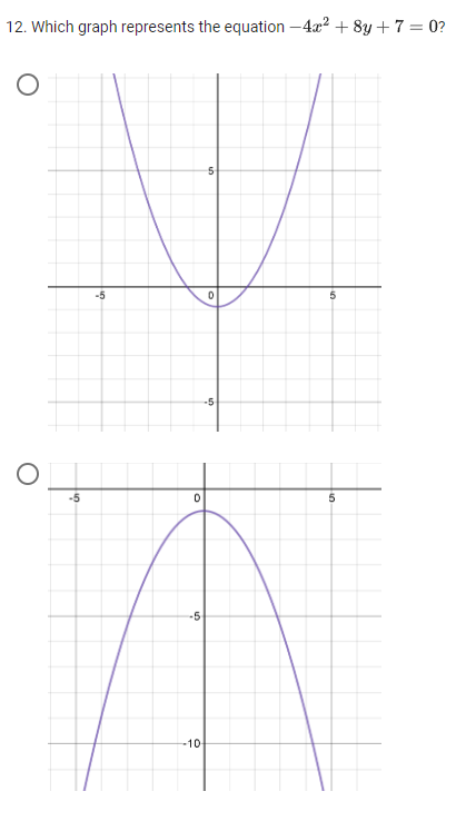 11. What is the length of the conjugate axis of
