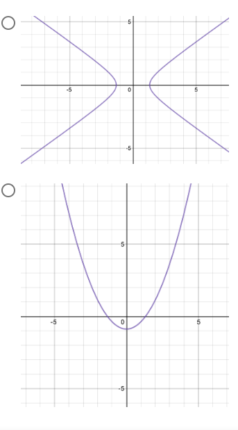 11. What is the length of the conjugate axis of