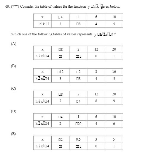 69. (**#) Consider the table of values for the