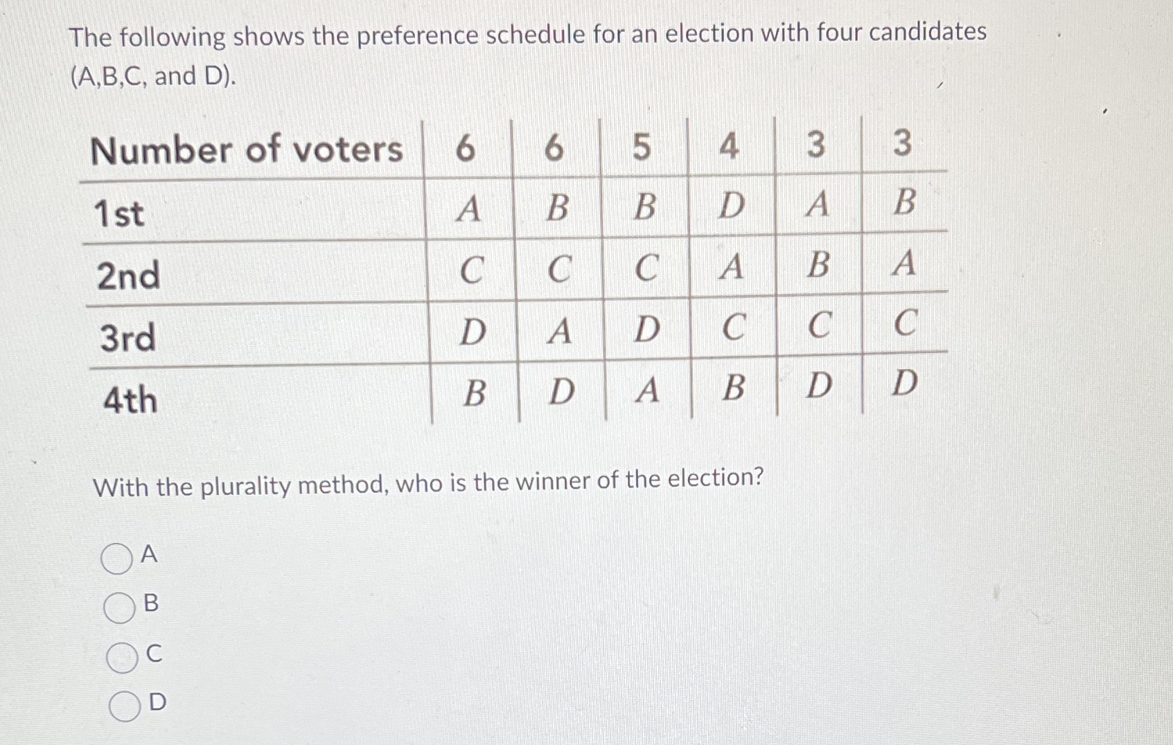 The following shows the preference schedule for