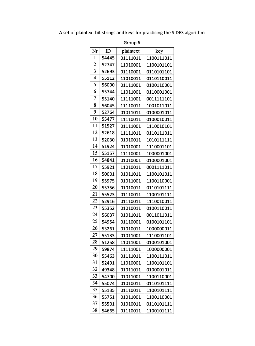 A set of plaintext bit strings and keys for