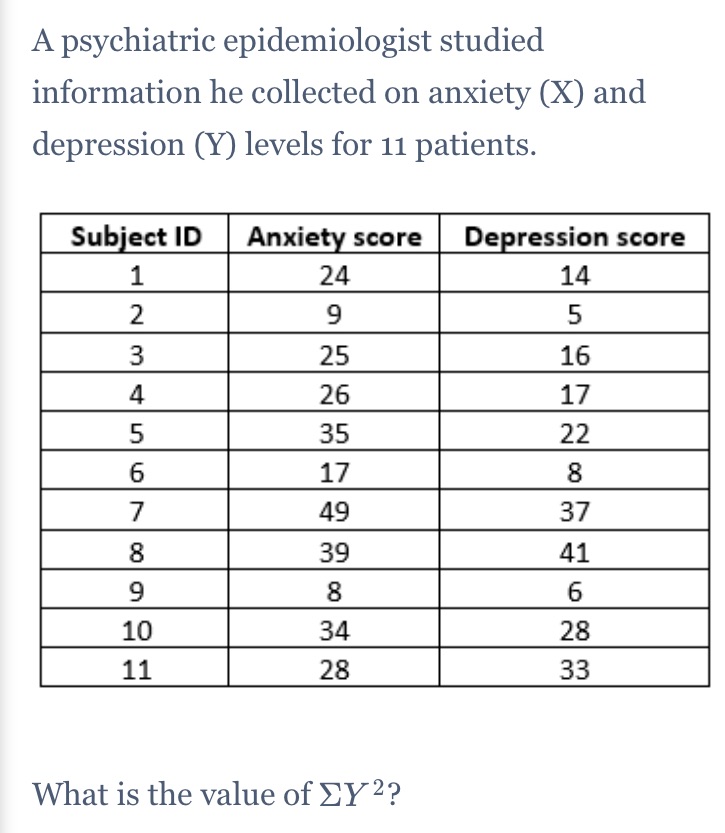 please answer A psychiatric epidemiologist