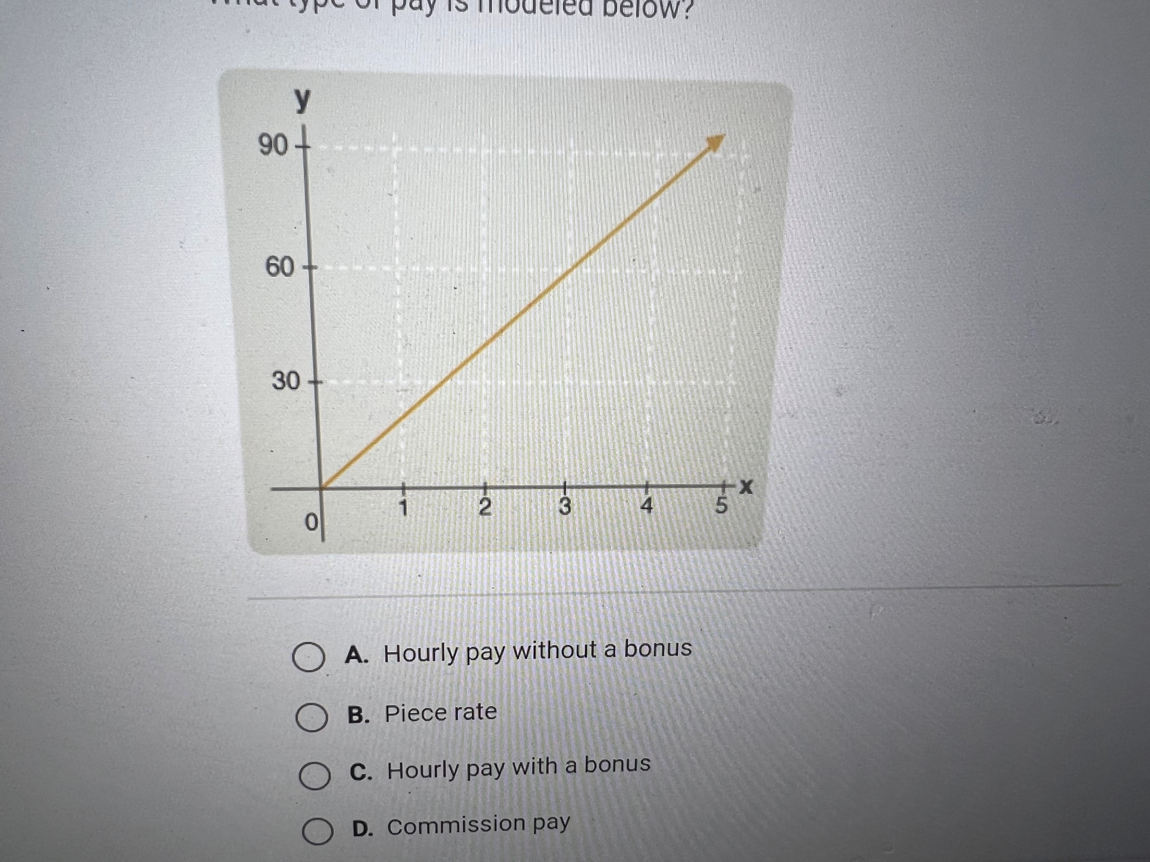 ay is modeled below? K 90 4 60 + 30 A. Hourly pay