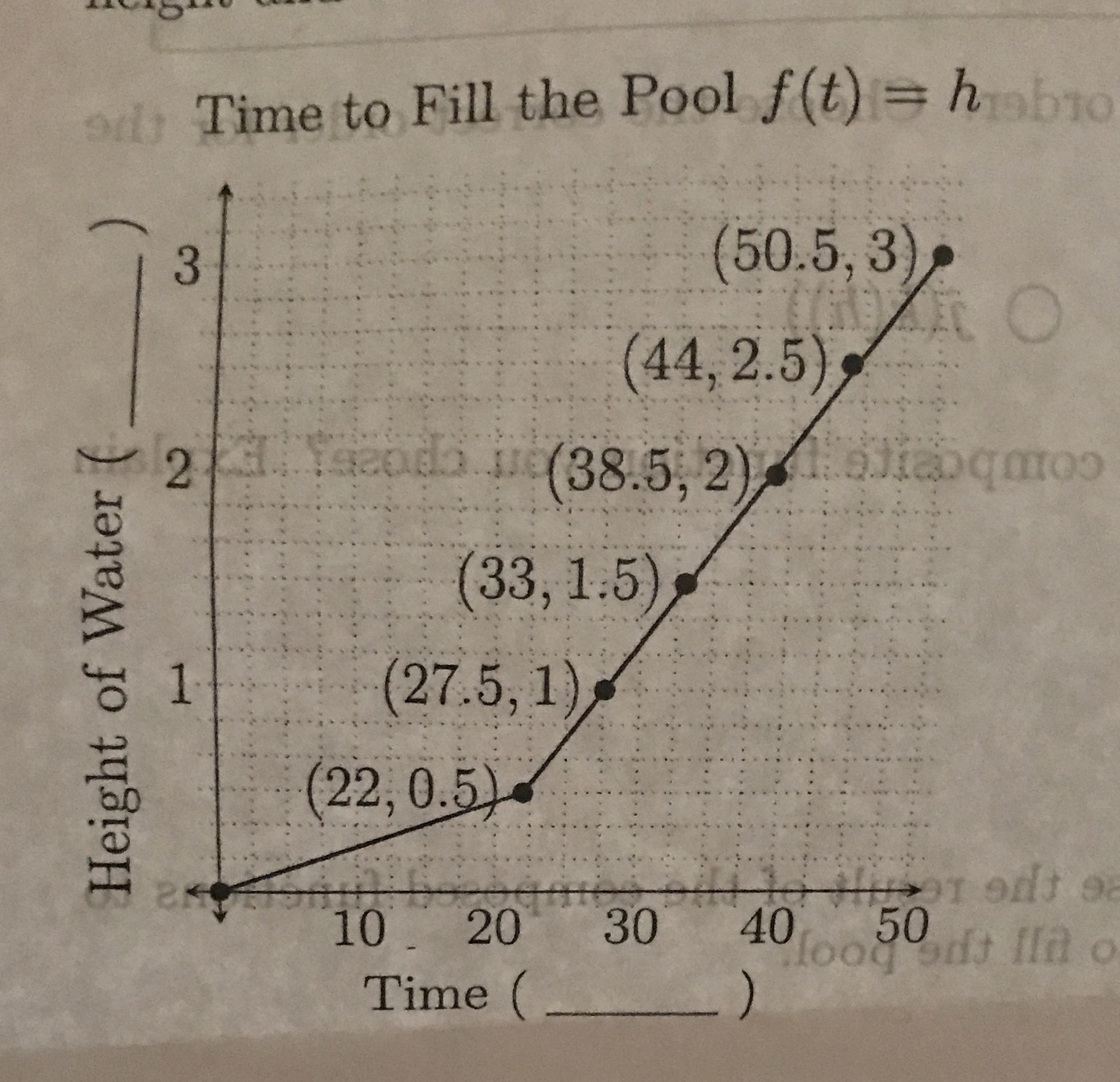 of Time to Fill the Pool f(t) = habTo (50.5, 3 O