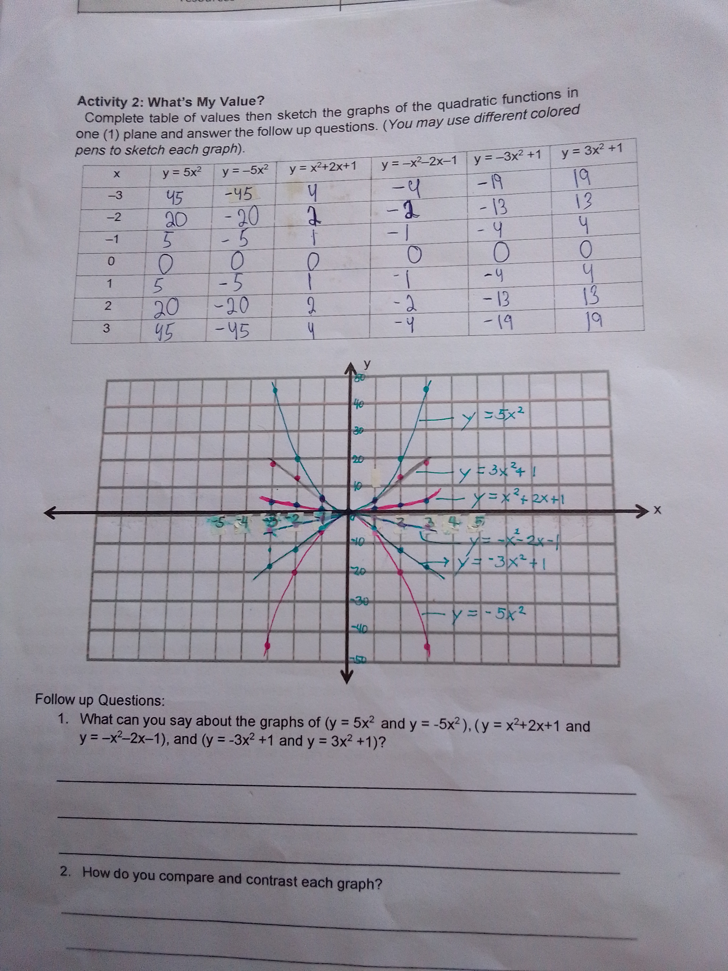 About Quadratic function.. Kindly answer the