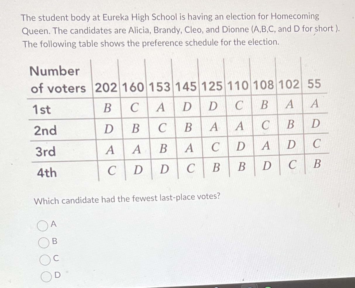 The student body at Eureka High School is having