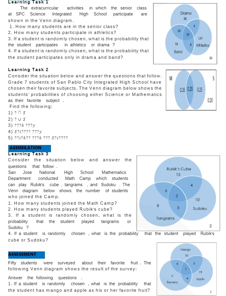 Learning Task 1 The extracurricular activities in