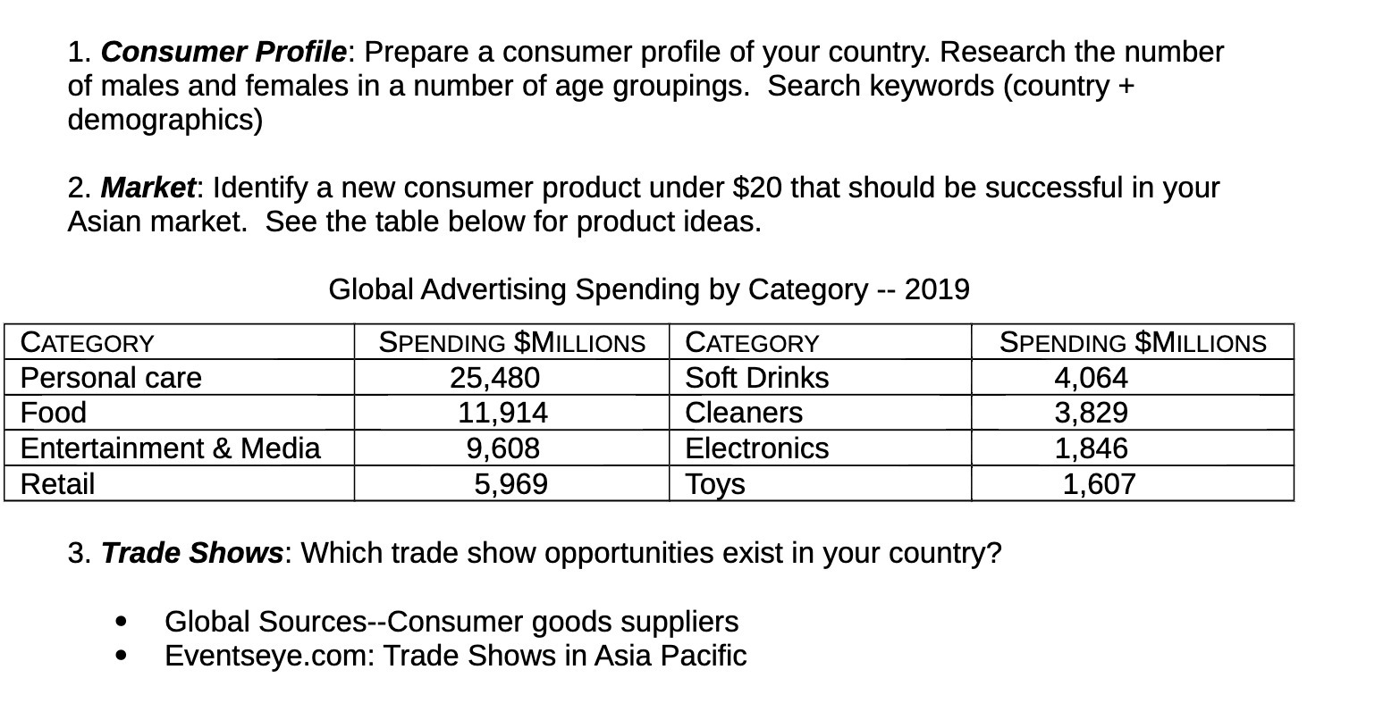 1. Consumer Profile: Prepare a consumer profile