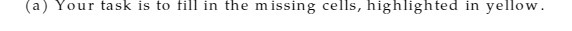 (a ) Your task is to fill in the missing cells,