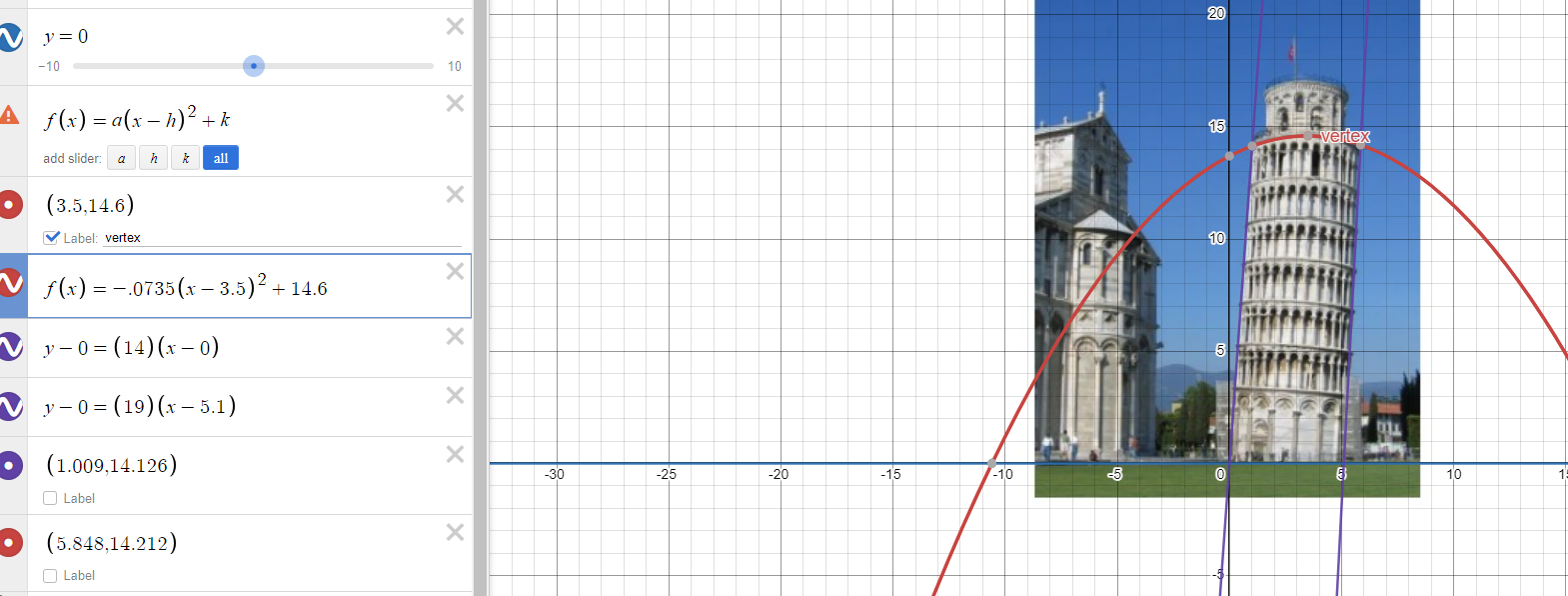 Insert the image into DESMOS and construct the appropriate function. What steps