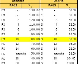 BOVEWaD Oferia PAGS PAGS PS 130.00 50.00 PS