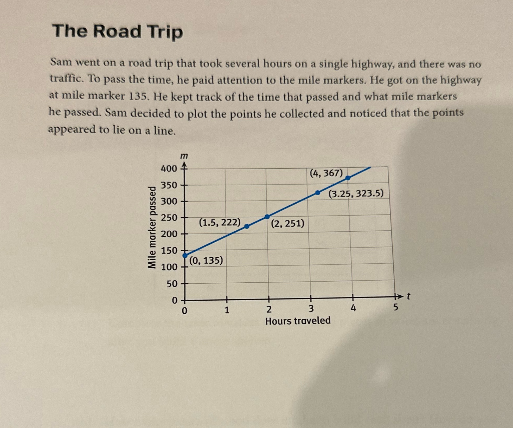 The Road Trip Sam went on a road trip that took