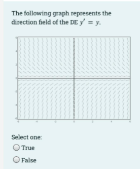 The equation - 3y + 10 = -12 cos x + 2 sin x is a