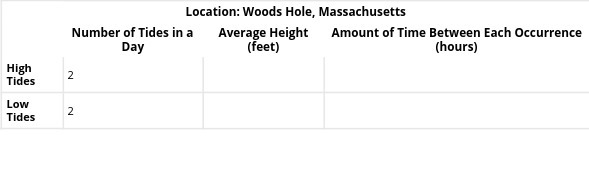 Location: Woods Hole, Massachusetts Number of