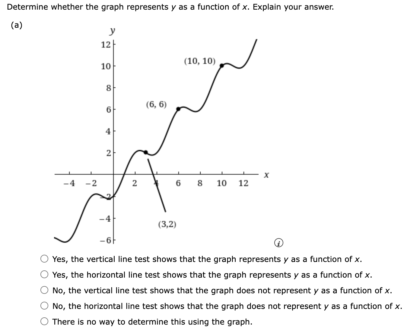 Is the relation defined by the table functions of