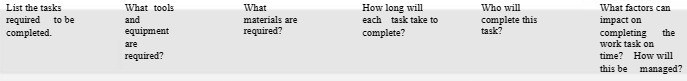 List the tasks What tools What How long will Who