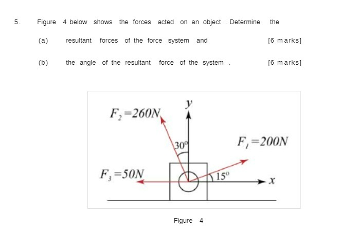 5. Figure 4 below shows the forces acted on an