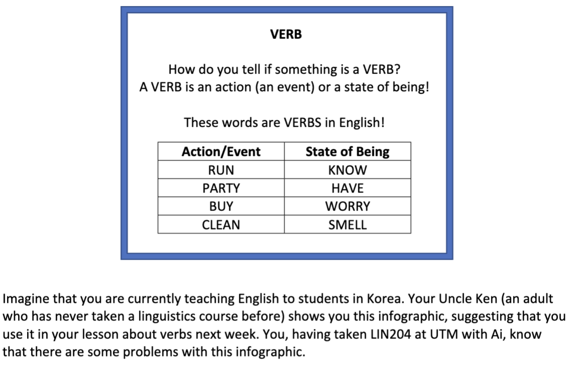 Need help! VERB How do you tell if something is a