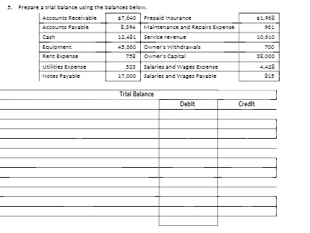 `Prepare a bal balance using the balances below.