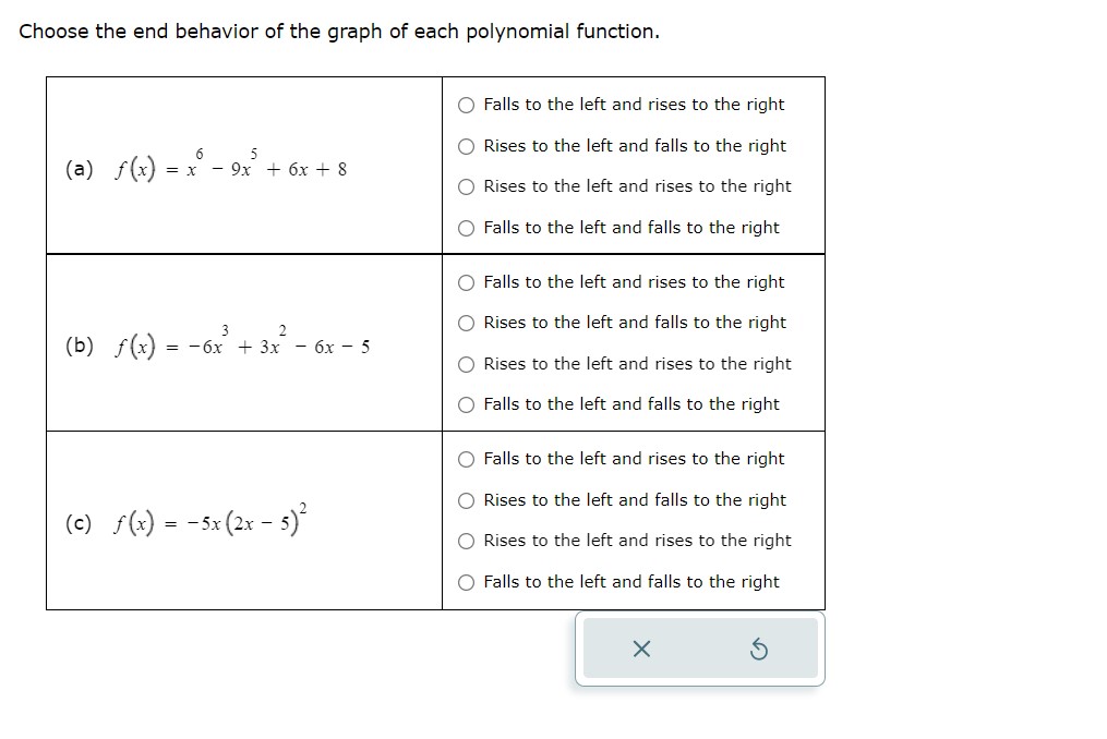 Choose the end behavior of the graph of each